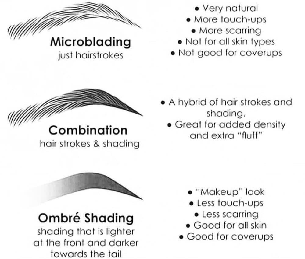 Microblading and Shading Class